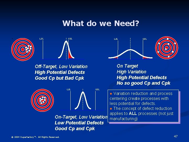 What do we Need? LSL USL LSL On Target High Variation High Potential Defects