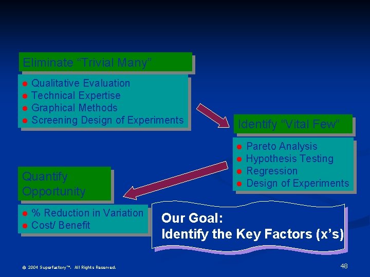 Eliminate “Trivial Many” l l Qualitative Evaluation Technical Expertise Graphical Methods Screening Design of