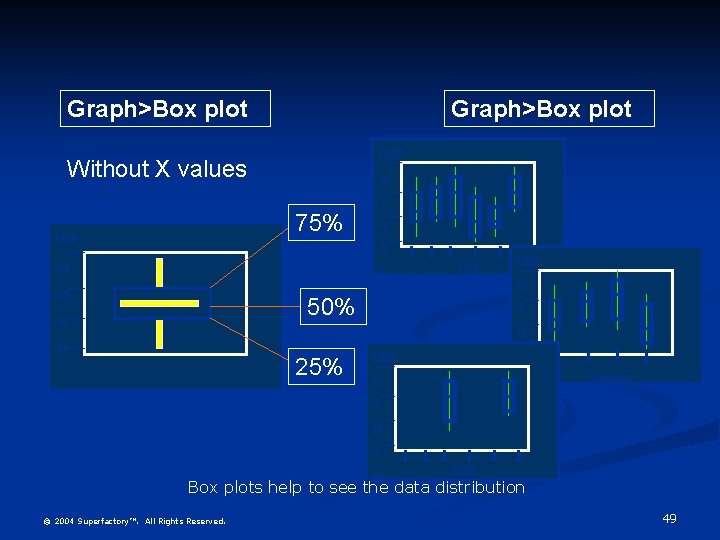 Graph>Box plot DBP Without X values 10 9 75% DBP 10 4 109 99