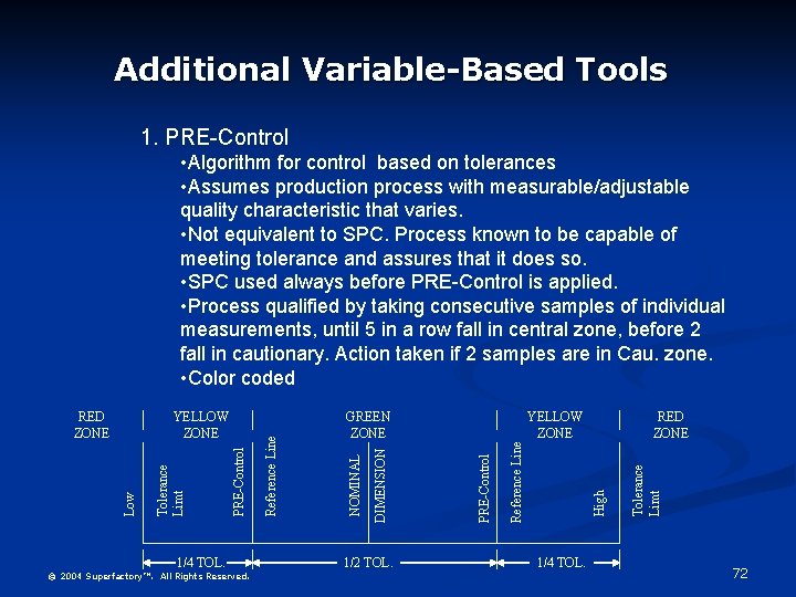 Additional Variable-Based Tools 1. PRE-Control 1/4 TOL. © 2004 Superfactory™. All Rights Reserved. 1/2