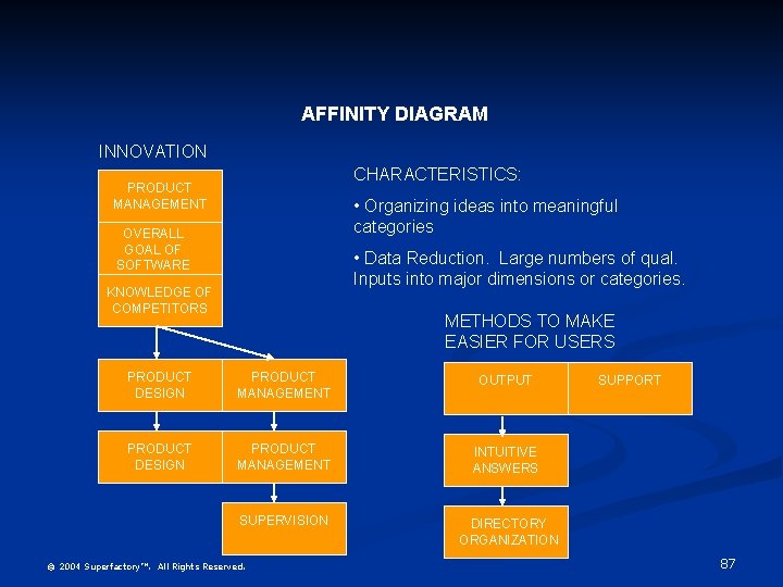 AFFINITY DIAGRAM INNOVATION CHARACTERISTICS: PRODUCT MANAGEMENT • Organizing ideas into meaningful categories OVERALL GOAL