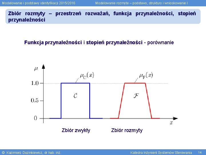 Modelowanie i podstawy identyfikacji 2015/2016 Modelowanie rozmyte – podstawy, struktury i wnioskowanie I Zbiór