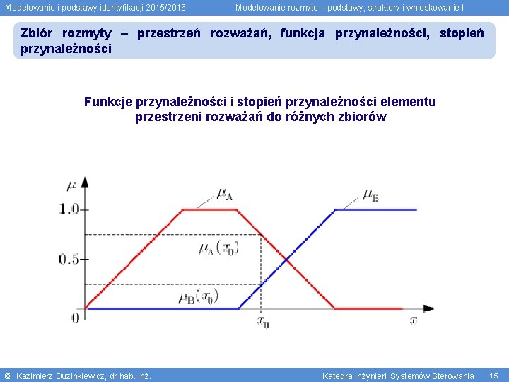 Modelowanie i podstawy identyfikacji 2015/2016 Modelowanie rozmyte – podstawy, struktury i wnioskowanie I Zbiór