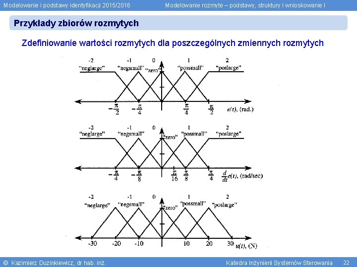 Modelowanie i podstawy identyfikacji 2015/2016 Modelowanie rozmyte – podstawy, struktury i wnioskowanie I Przykłady