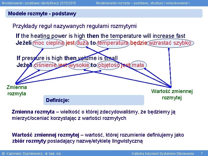 Modelowanie i podstawy identyfikacji 2015/2016 Modelowanie rozmyte – podstawy, struktury i wnioskowanie I Modele