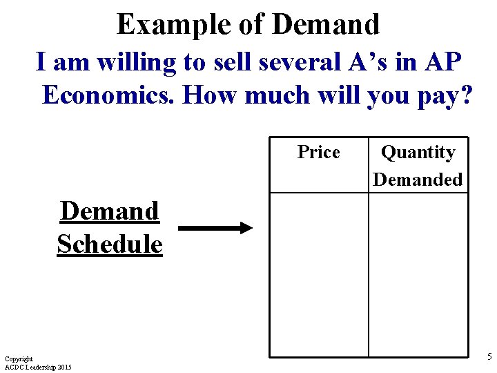 Example of Demand I am willing to sell several A’s in AP Economics. How