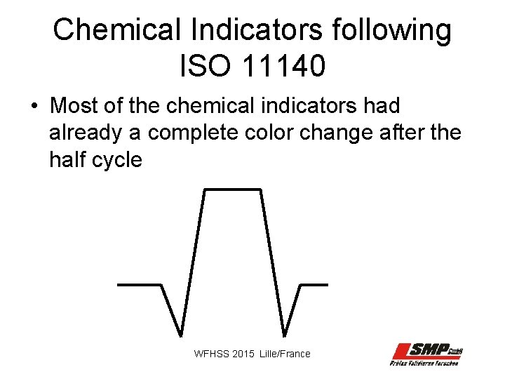 Chemical Indicators following ISO 11140 • Most of the chemical indicators had already a
