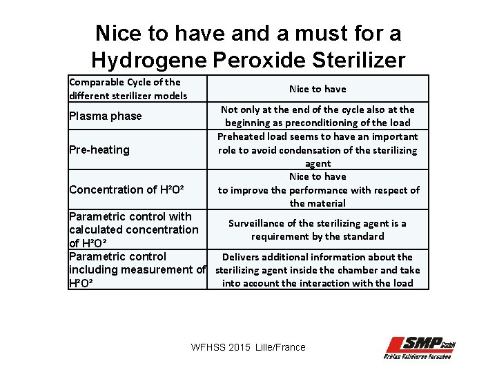 Nice to have and a must for a Hydrogene Peroxide Sterilizer Comparable Cycle of