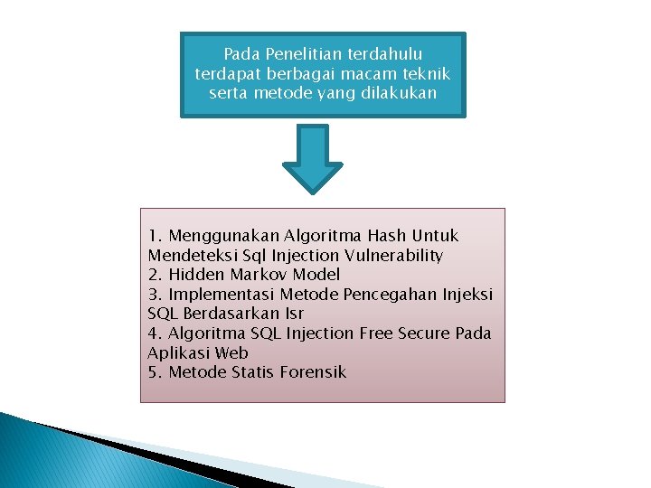 Pada Penelitian terdahulu terdapat berbagai macam teknik serta metode yang dilakukan 1. Menggunakan Algoritma