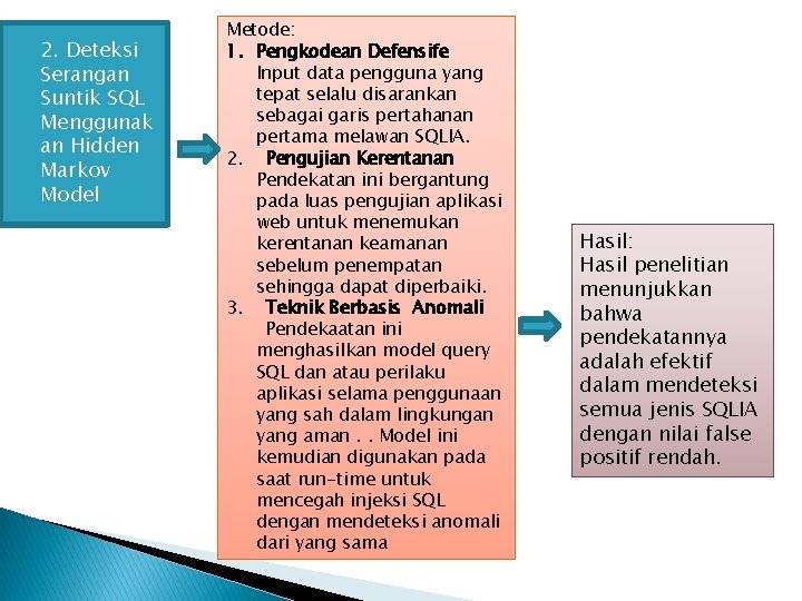 � 2. Deteksi Serangan Suntik SQL Menggunak an Hidden Markov Model Metode: 1. Pengkodean