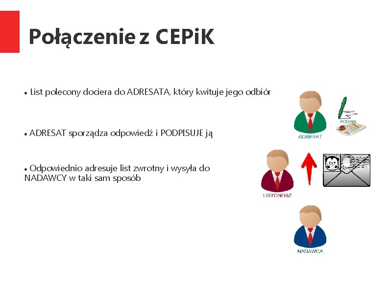 Połączenie z CEPi. K List polecony dociera do ADRESATA, który kwituje jego odbiór ADRESAT