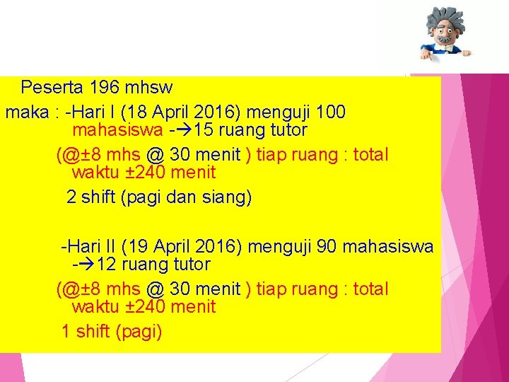 Peserta 196 mhsw maka : -Hari I (18 April 2016) menguji 100 mahasiswa -