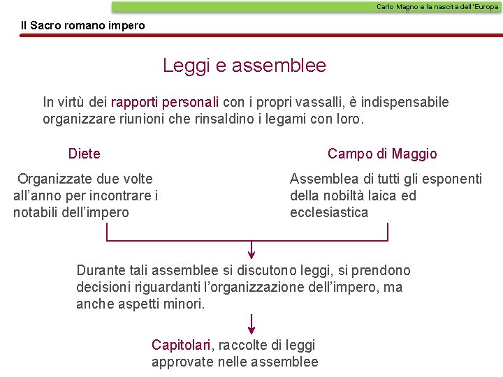 Carlo Magno e la nascita dell’Europa Il Sacro romano impero Leggi e assemblee In