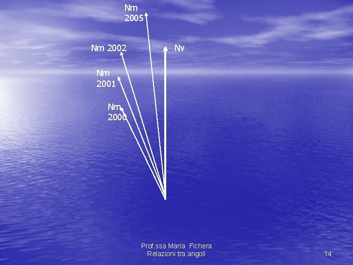 Nm 2005 Nm 2002 Nv Nm 2001 Nm 2000 Prof. ssa Maria Fichera Relazioni Nm 2005 Nm 2002 Nv Nm 2001 Nm 2000 Prof. ssa Maria Fichera Relazioni