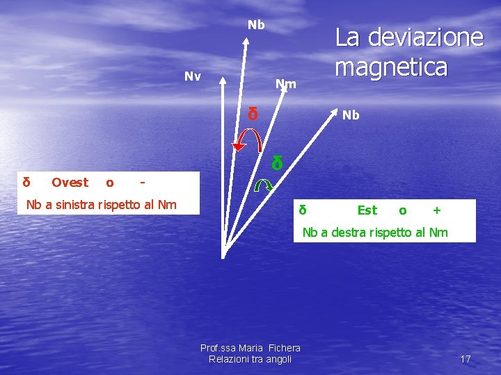 Nb Nv La deviazione magnetica Nm δ Nb δ δ Ovest o - Nb Nb Nv La deviazione magnetica Nm δ Nb δ δ Ovest o - Nb