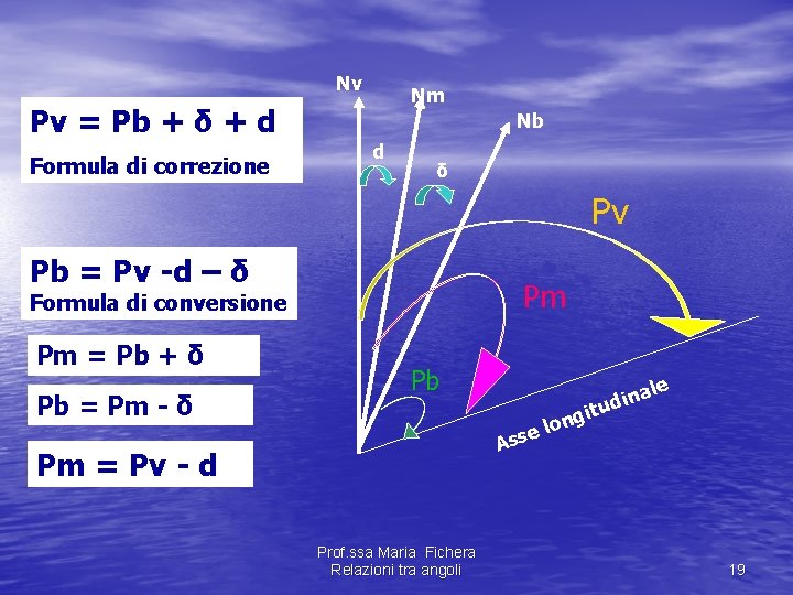 Nv Nm Pv = Pb + δ + d Formula di correzione Nb d Nv Nm Pv = Pb + δ + d Formula di correzione Nb d