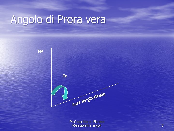 Angolo di Prora vera Nv Pv Asse ale n i d itu g n Angolo di Prora vera Nv Pv Asse ale n i d itu g n