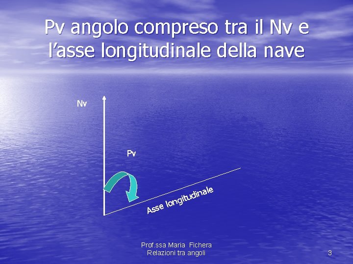 Pv angolo compreso tra il Nv e l’asse longitudinale della nave Nv Pv Asse Pv angolo compreso tra il Nv e l’asse longitudinale della nave Nv Pv Asse