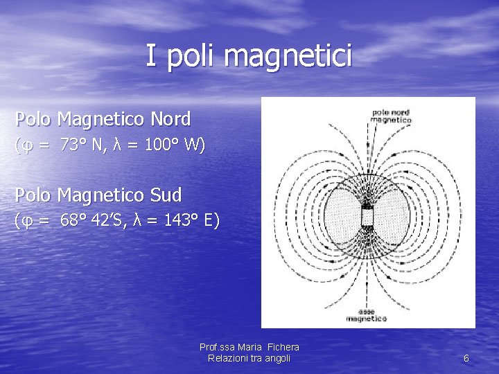 I poli magnetici Polo Magnetico Nord (φ = 73° N, λ = 100° W) I poli magnetici Polo Magnetico Nord (φ = 73° N, λ = 100° W)