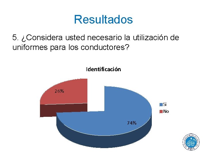 Resultados 5. ¿Considera usted necesario la utilización de uniformes para los conductores? Identificación 26%