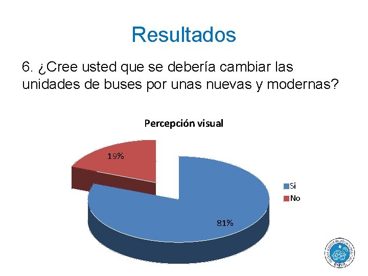 Resultados 6. ¿Cree usted que se debería cambiar las unidades de buses por unas