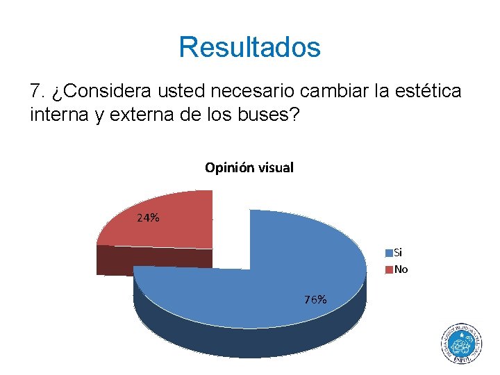 Resultados 7. ¿Considera usted necesario cambiar la estética interna y externa de los buses?