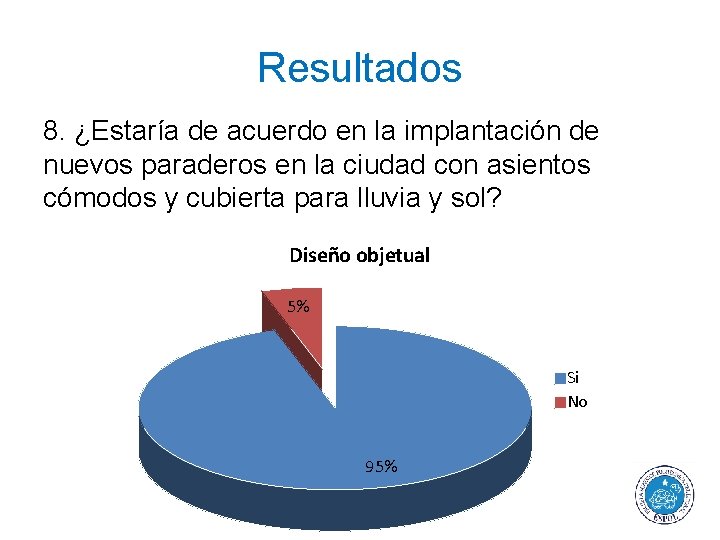 Resultados 8. ¿Estaría de acuerdo en la implantación de nuevos paraderos en la ciudad