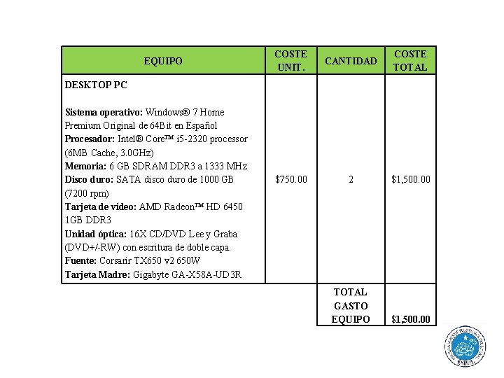 EQUIPO COSTE UNIT. CANTIDAD COSTE TOTAL $750. 00 2 $1, 500. 00 TOTAL GASTO