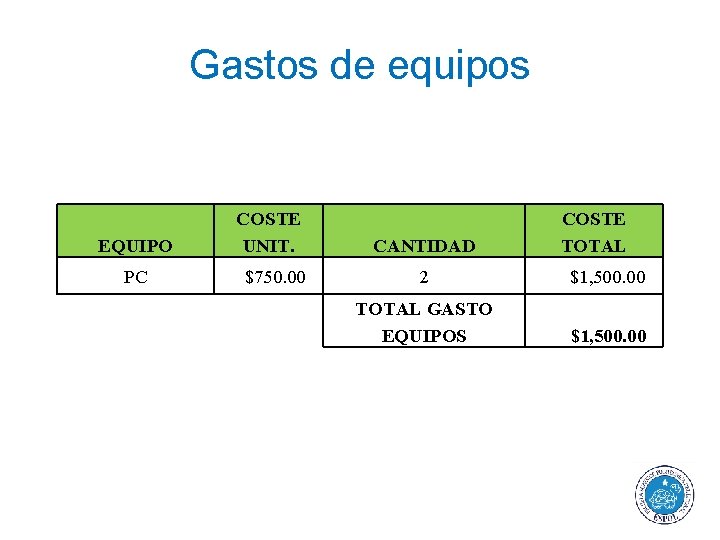 Gastos de equipos EQUIPO PC COSTE UNIT. $750. 00 CANTIDAD COSTE TOTAL 2 $1,