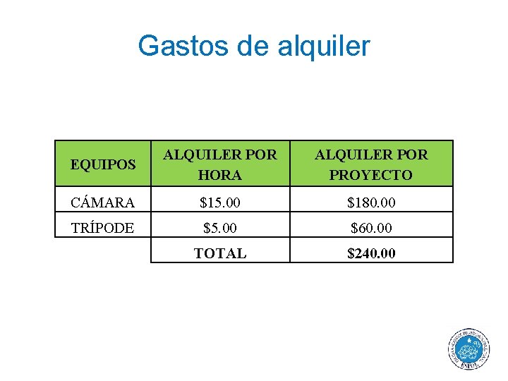 Gastos de alquiler EQUIPOS ALQUILER POR HORA ALQUILER POR PROYECTO CÁMARA $15. 00 $180.