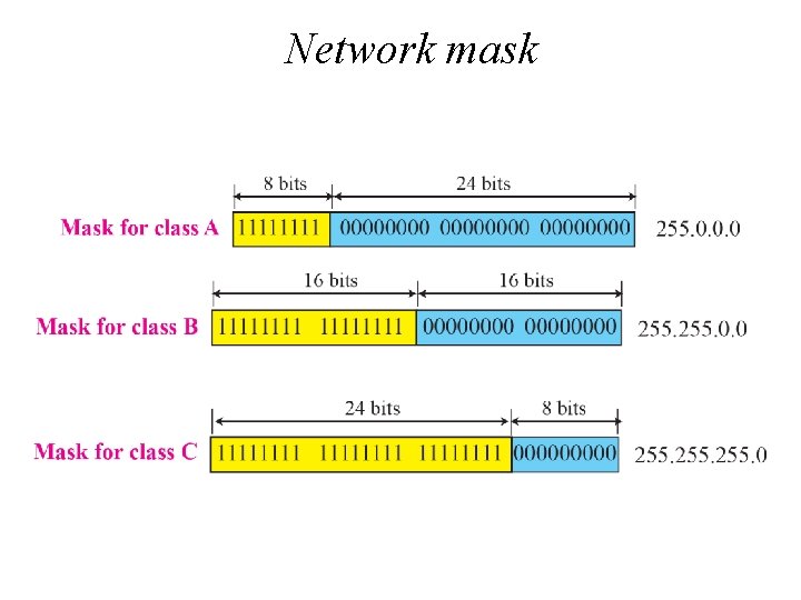 Network mask 