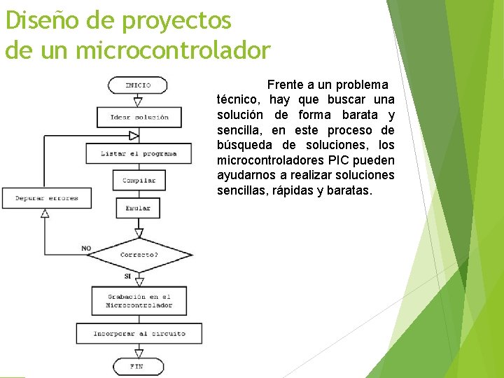 Diseño de proyectos de un microcontrolador Frente a un problema técnico, hay que buscar
