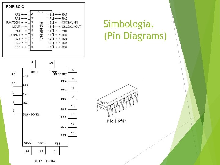Simbología. (Pin Diagrams) 