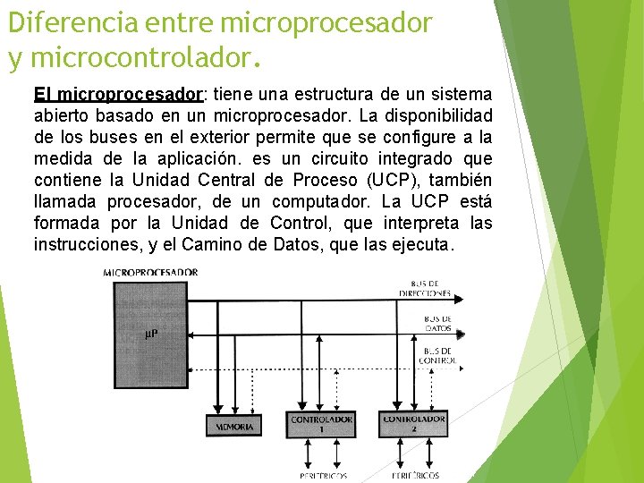 Diferencia entre microprocesador y microcontrolador. El microprocesador: tiene una estructura de un sistema abierto