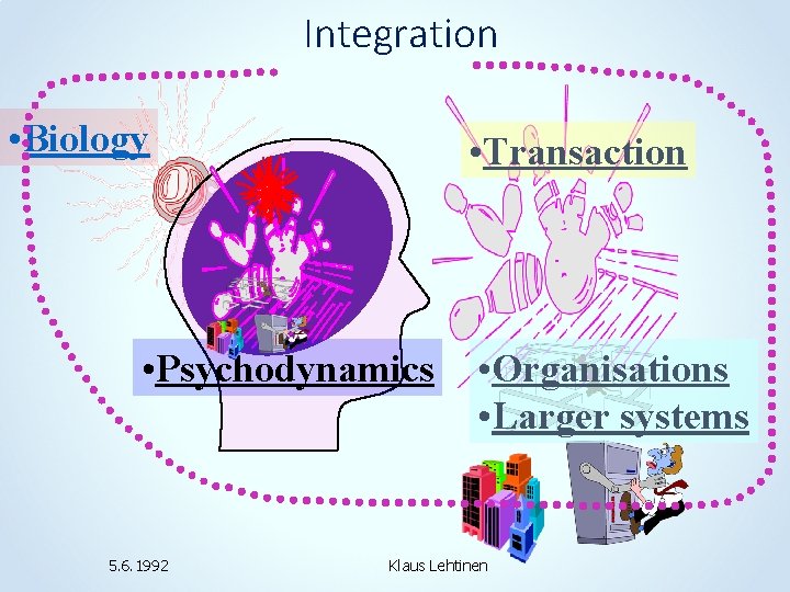 Integration • Biology • Transaction • Psychodynamics 5. 6. 1992 • Organisations • Larger
