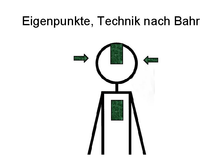 Eigenpunkte, Technik nach Bahr 