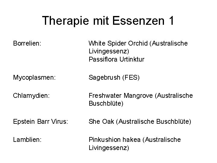Therapie mit Essenzen 1 Borrelien: White Spider Orchid (Australische Livingessenz) Passiflora Urtinktur Mycoplasmen: Sagebrush