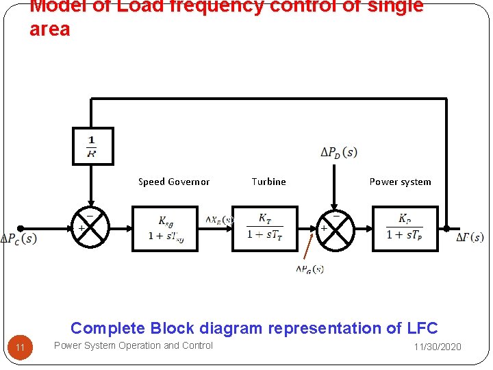 Model of Load frequency control of single area Speed Governor Turbine Power system Complete