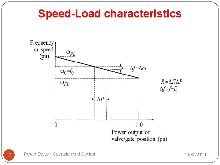 Speed-Load characteristics 13 Power System Operation and Control 11/30/2020 