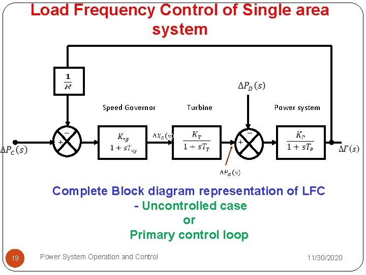 Load Frequency Control of Single area system Speed Governor Turbine Power system Complete Block