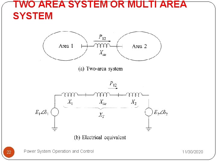 TWO AREA SYSTEM OR MULTI AREA SYSTEM 22 Power System Operation and Control 11/30/2020