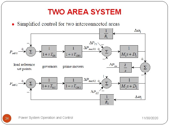 TWO AREA SYSTEM 24 Power System Operation and Control 11/30/2020 