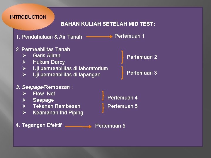 INTRODUCTION BAHAN KULIAH SETELAH MID TEST: Pertemuan 1 1. Pendahuluan & Air Tanah 2.