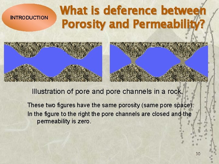 INTRODUCTION What is deference between Porosity and Permeability? Illustration of pore and pore channels