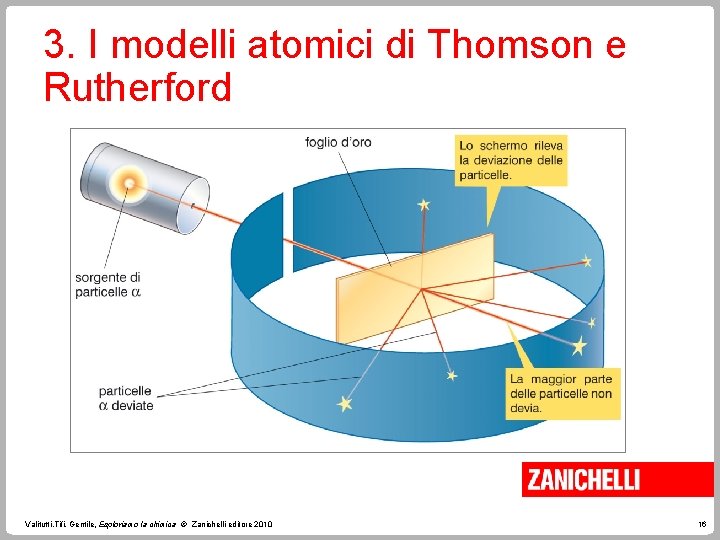 3. I modelli atomici di Thomson e Rutherford Valitutti, Tifi, Gentile, Esploriamo la chimica