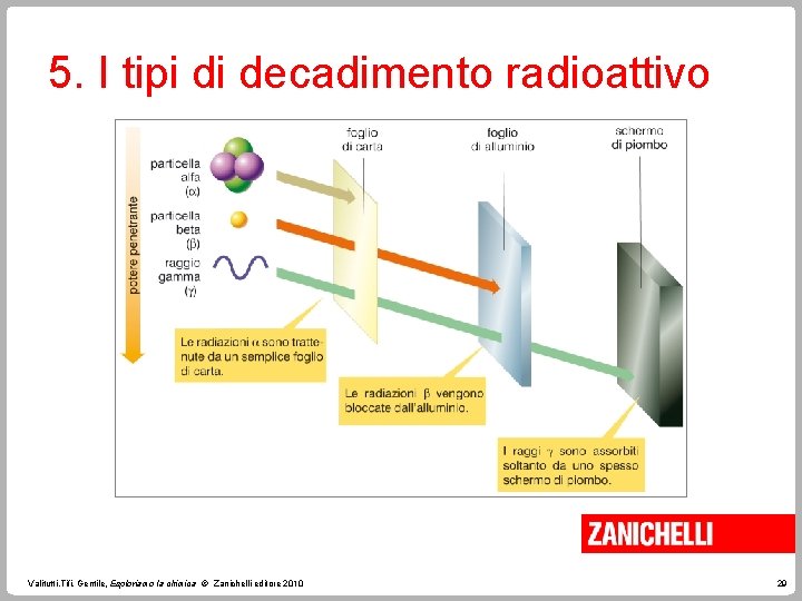 5. I tipi di decadimento radioattivo Valitutti, Tifi, Gentile, Esploriamo la chimica © Zanichelli