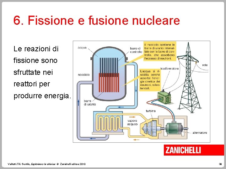 6. Fissione e fusione nucleare Le reazioni di fissione sono sfruttate nei reattori per