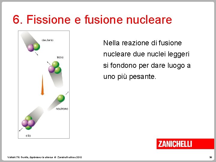 6. Fissione e fusione nucleare Nella reazione di fusione nucleare due nuclei leggeri si