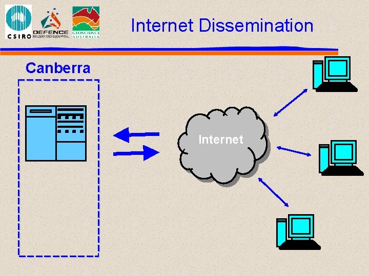 Internet Dissemination Canberra Internet 