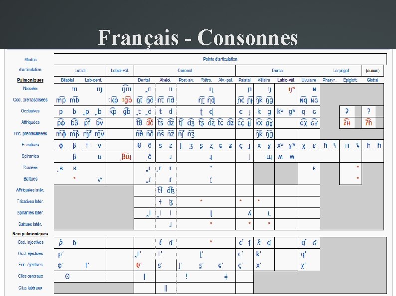 Français - Consonnes 